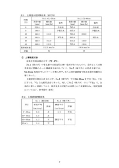処方案
